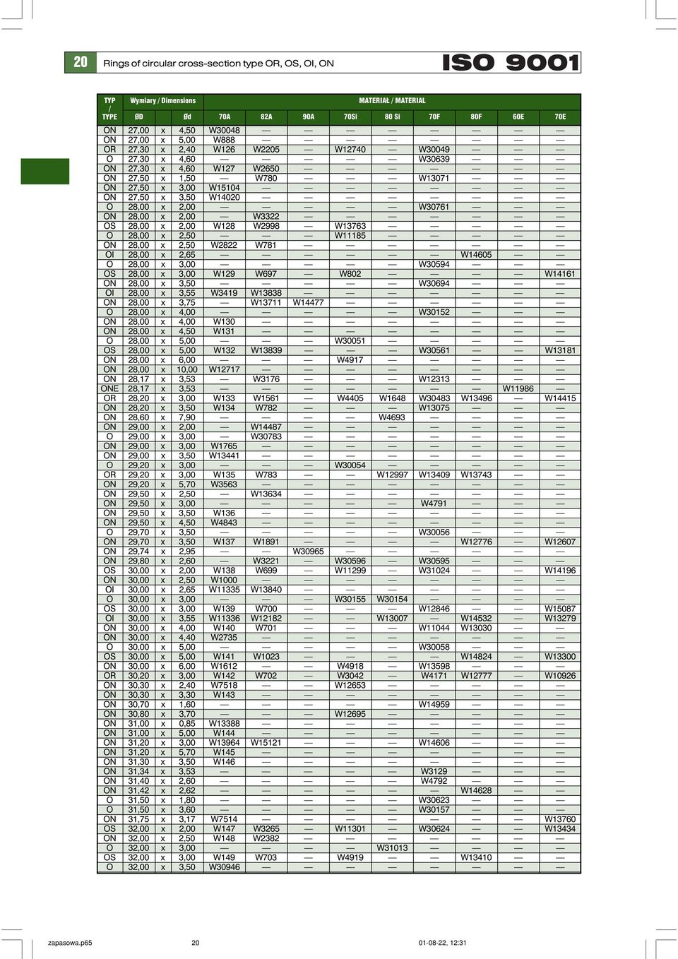 OS 28,00 x 2,00 W128 W2998 W13763 O 28,00 x 2,50 W11185 ON 28,00 x 2,50 W2822 W781 OI 28,00 x 2,65 W14605 O 28,00 x 3,00 W30594 OS 28,00 x 3,00 W129 W697 W802 W14161 ON 28,00 x 3,50 W30694 OI 28,00 x