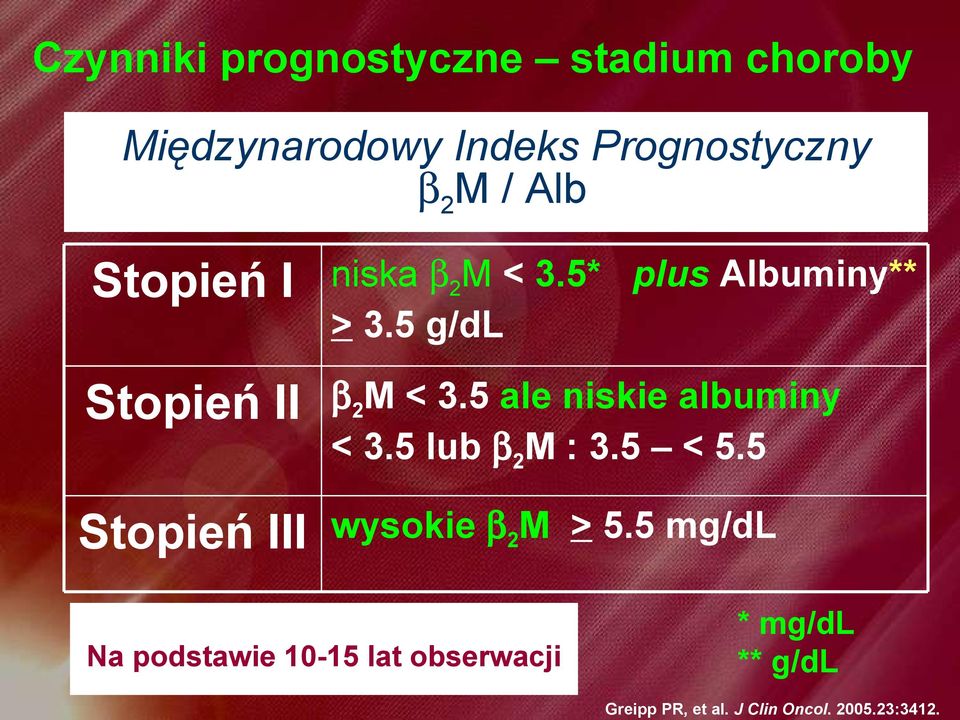 Stopień I Stopień II Stopień III niska β 2 M < 3.5* plus Albuminy** > 3.