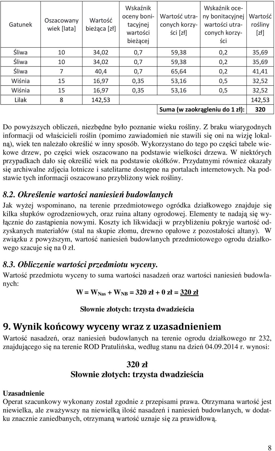 142,53 142,53 Suma (w zaokrągleniu do 1 zł): 320 Do powyższych obliczeń, niezbędne było poznanie wieku rośliny.