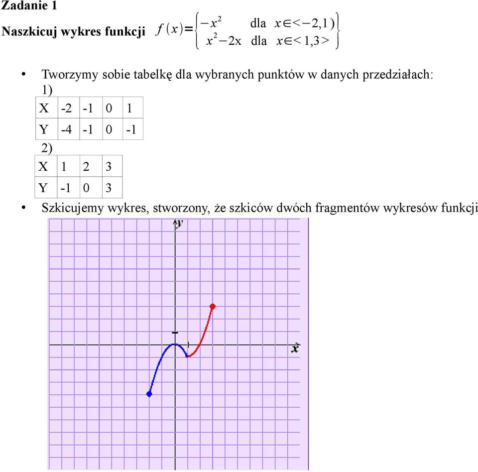 danych przedziałach: 1) X -2-1 0 1 Y -4-1 0-1 2) X 1 2 3 Y -1 0 3
