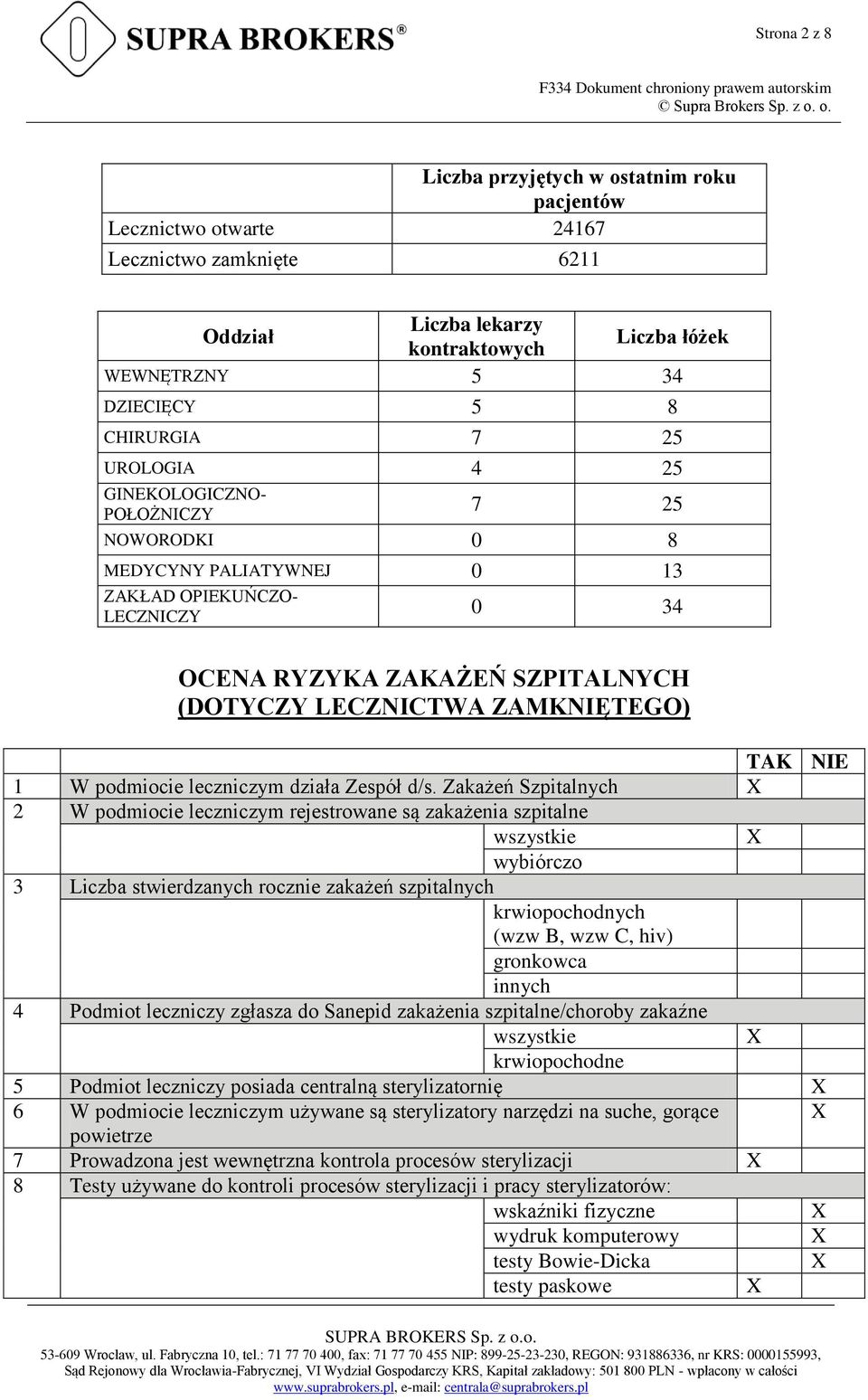 W podmiocie leczniczym działa Zespół d/s.