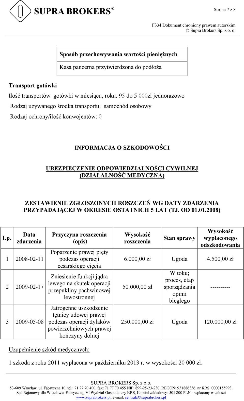 ROSZCZEŃ WG DATY ZDARZENIA PRZYPADAJĄCEJ W OKRESIE OSTATNICH 5 LAT (TJ. OD 01.01.2008) Lp.