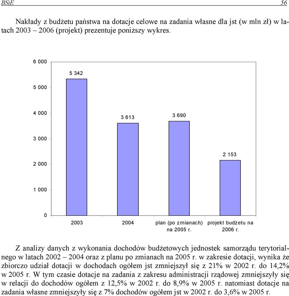 Z analizy danych z wykonania dochodów budżetowych jednostek samorządu terytorialnego w latach 2002 2004 oraz z planu po zmianach na 2005 r.