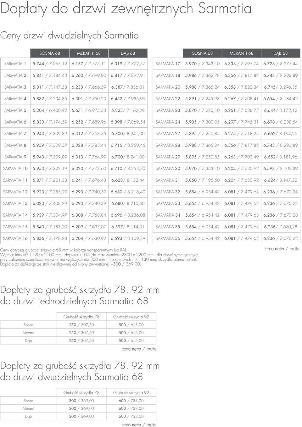 823/ 7.162,29 SARMATIA 6 5.833 / 7.174,59 6.252 / 7.689,96 6.398 / 7.869,54 SARMATIA 7 5.943 / 7.309,89 6.312 / 7.763,76 6.700/ 8.241,00 SARMATIA 8 5.959 / 7.329,57 6.328 / 7.783,44 6.715 / 8.