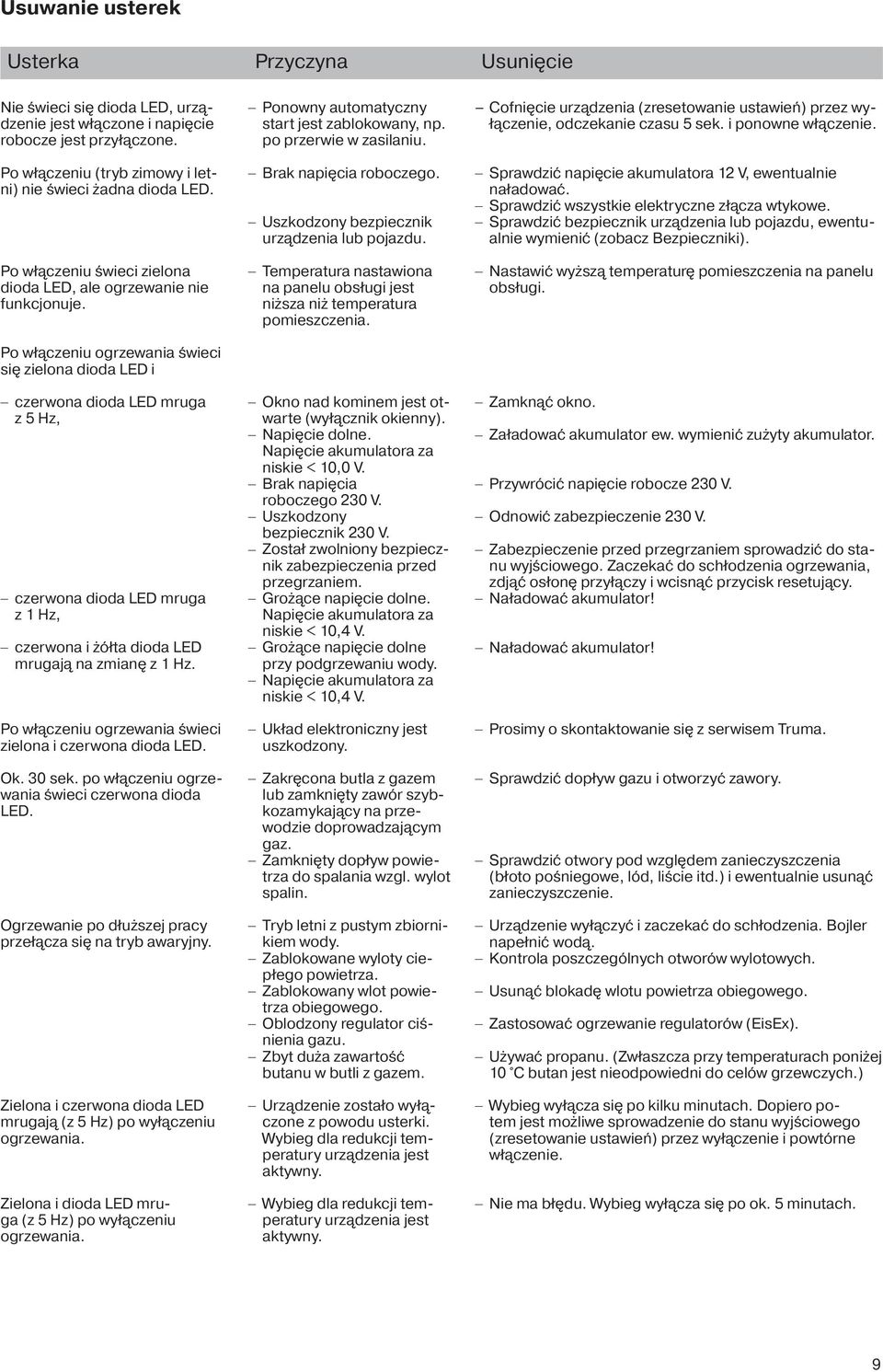 Po włączeniu (tryb zimowy i letni) nie świeci żadna dioda LED. Brak napięcia roboczego. Uszkodzony bezpiecznik urządzenia lub pojazdu. Sprawdzić napięcie akumulatora 12 V, ewentualnie naładować.