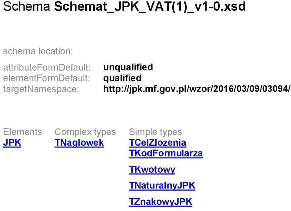 targetnamespace: unqualified qualified http://jpk.mf.gov.