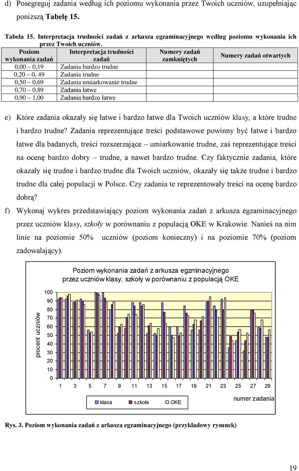 Poziom Interpretacja trudności Numery zadań wykonania zadań zadań zamkniętych Numery zadań otwartych 0,00 0,19 Zadania bardzo trudne 0,20 0, 49 Zadania trudne 0,50 0,69 Zadania umiarkowanie trudne