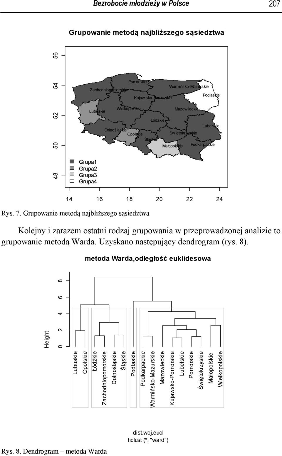 Grupowanie metodą najbliższego sąsiedztwa Kolejny i zarazem ostatni rodzaj grupowania w przeprowadzonej analizie to grupowanie metodą Warda. Uzyskano następujący dendrogram (rys. 8).