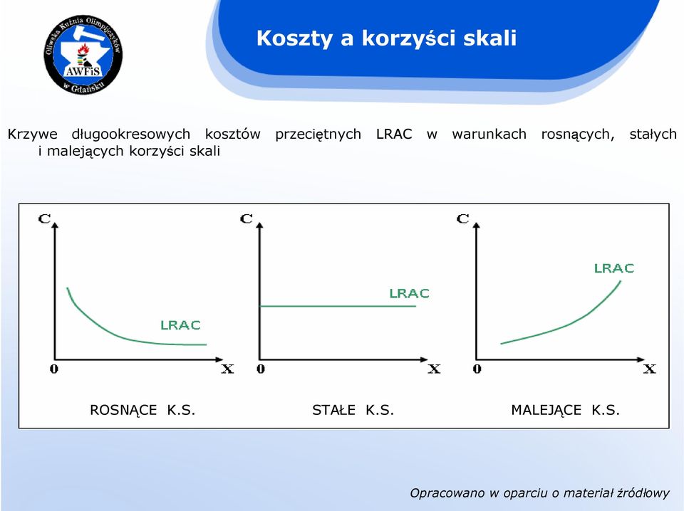 w warunkach rosnących, stałych i