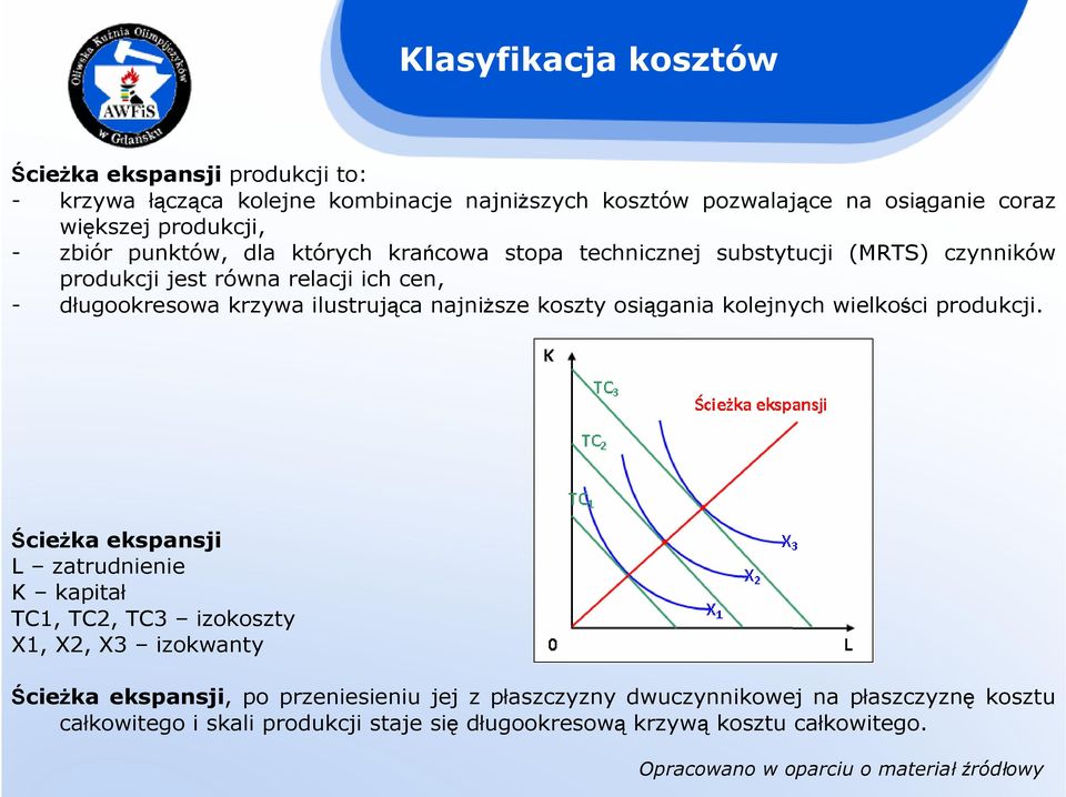 ilustrująca najniŝsze koszty osiągania kolejnych wielkości produkcji.