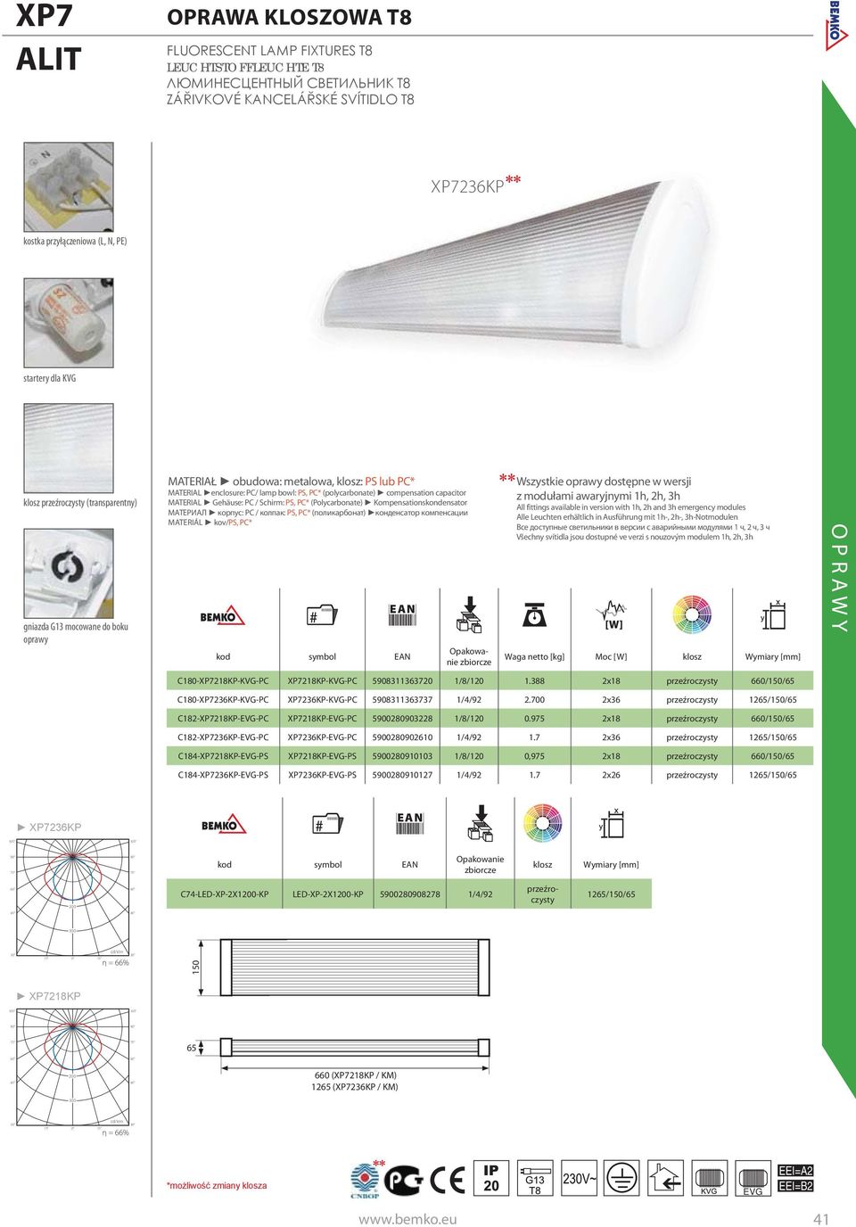 корпус: PC / колпак: PS, PC* (поликарбонат) конденсатор компенсации MATERIÁL kov/ps, PC* kod symbol Opakowanie zbiorcze Wszystkie oprawy dostępne w wersji z modułami awaryjnymi 1h, 2h, 3h All
