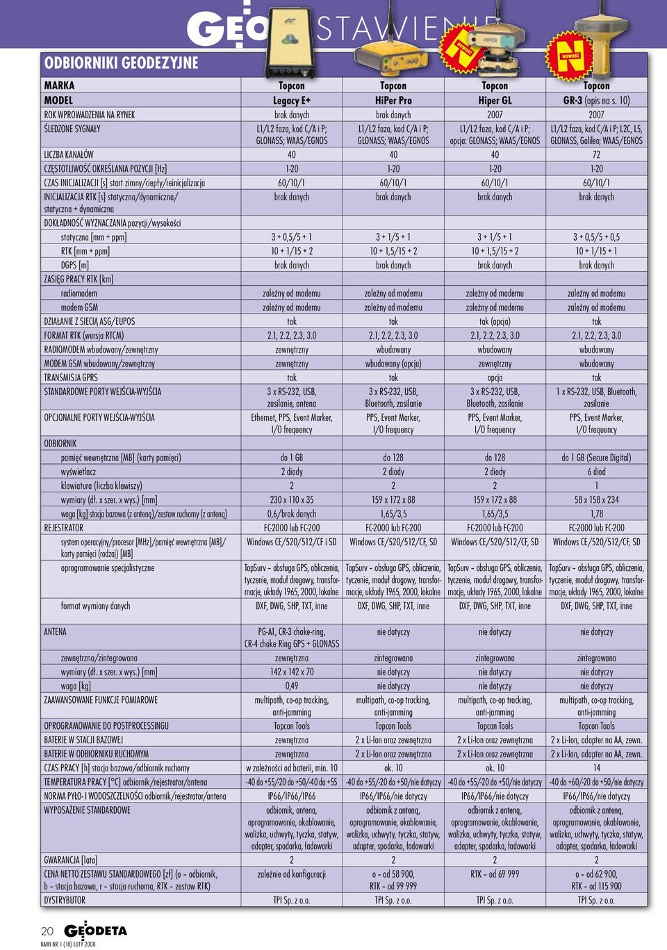 opcja: GLONASS; WAAS/EGNOS L1/L2 faza, kod C/A i P; L2C, L5, GLONASS, Galileo; WAAS/EGNOS LICZBA KANAŁÓW 40 40 40 72 CZĘSTOTLIWOŚĆ OKREŚLANIA POZYCJI [Hz] 1-20 1-20 1-20 1-20 CZAS INICJALIZACJI [s]
