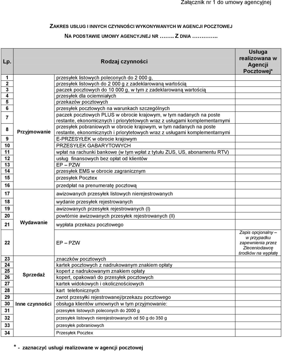 dla ociemniałych 5 przekazów pocztowych 6 przesyłek pocztowych na warunkach szczególnych 7 paczek pocztowych PLUS w obrocie krajowym, w tym nadanych na poste restante, ekonomicznych i priorytetowych