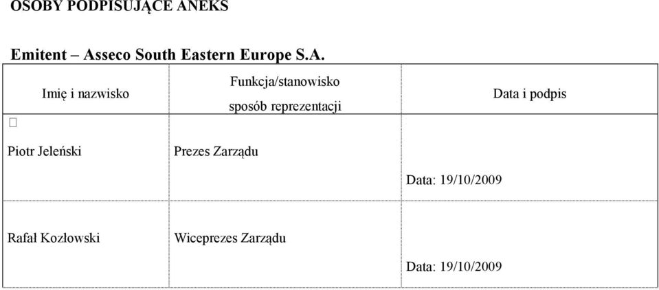 Funkcja/stanowisko Imię i nazwisko sposób