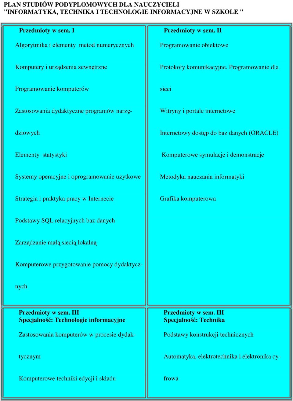 Programowanie dla Programowanie komputerów sieci Witryny i portale internetowe Zastosowania dydaktyczne programów narzędziowych Internetowy dostęp do baz danych (ORACLE) Elementy statystyki