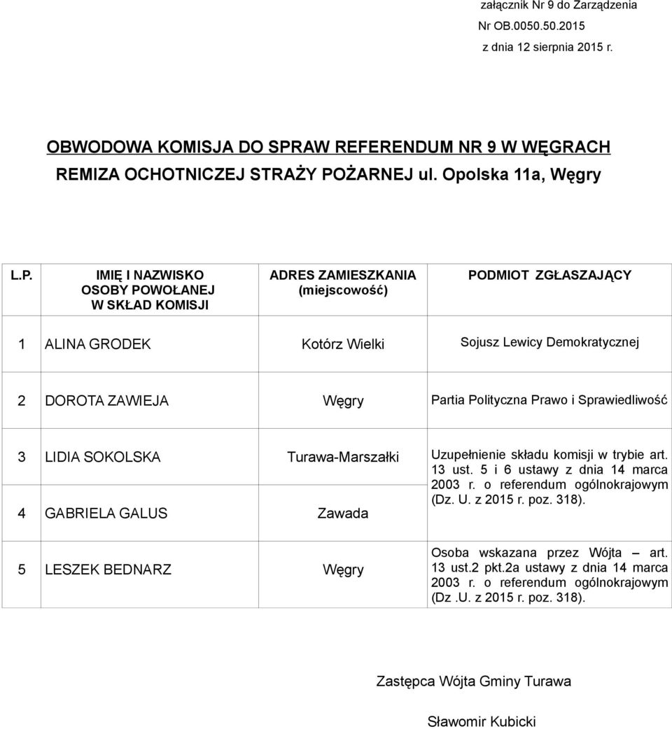 Opolska 11a, Węgry 1 ALINA GRODEK Kotórz Wielki Sojusz Lewicy Demokratycznej 2 DOROTA ZAWIEJA Węgry