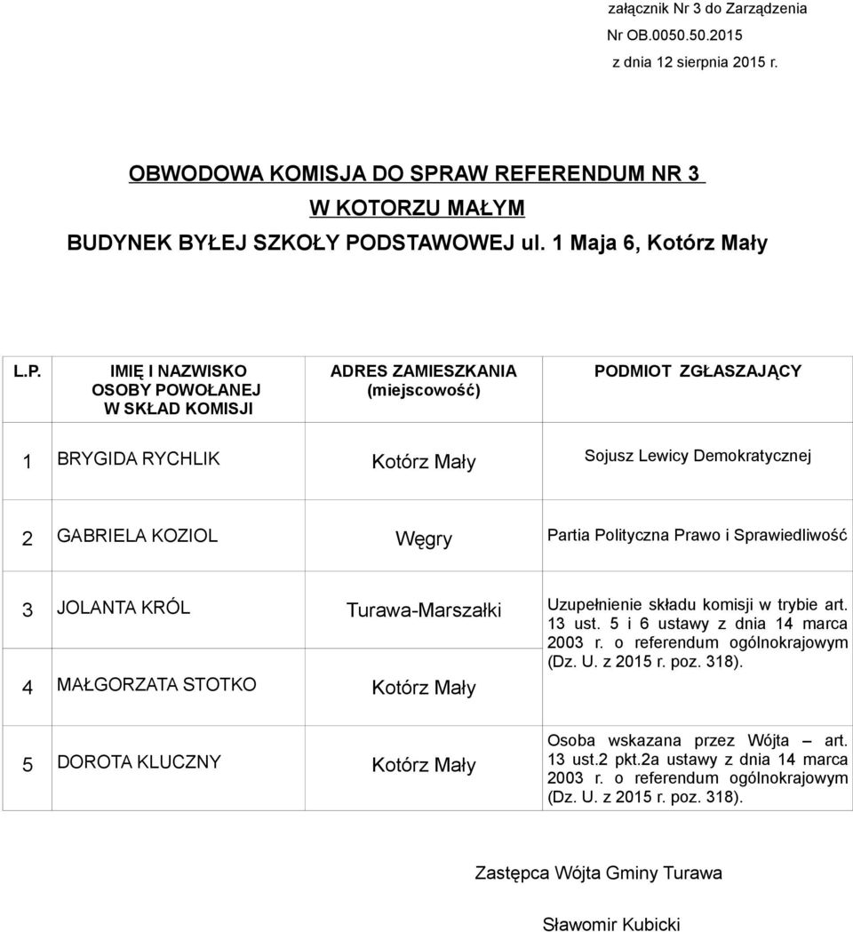 1 Maja 6, Kotórz Mały 1 BRYGIDA RYCHLIK Kotórz Mały Sojusz Lewicy Demokratycznej 2 GABRIELA KOZIOL