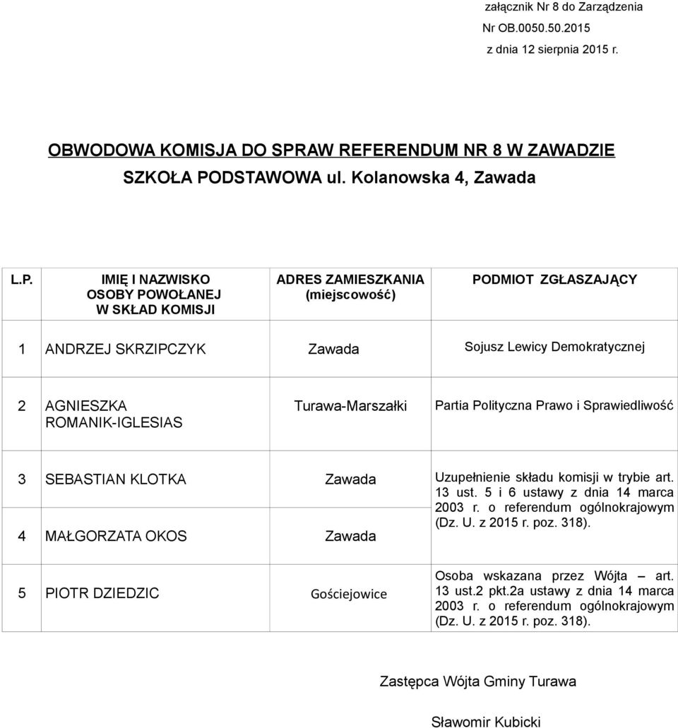 Kolanowska 4, Zawada 1 ANDRZEJ SKRZIPCZYK Zawada Sojusz Lewicy Demokratycznej 2 AGNIESZKA