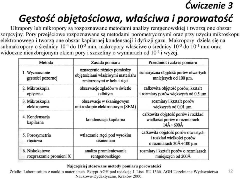 Makropory dzielą się na subakropory o średnicy 10-4 do 10-3, akropory właściwe o średnicy 10-3 do 10-1 oraz widoczne nieuzbrojony okie pory i szczeliny o wyiarach od 10-1