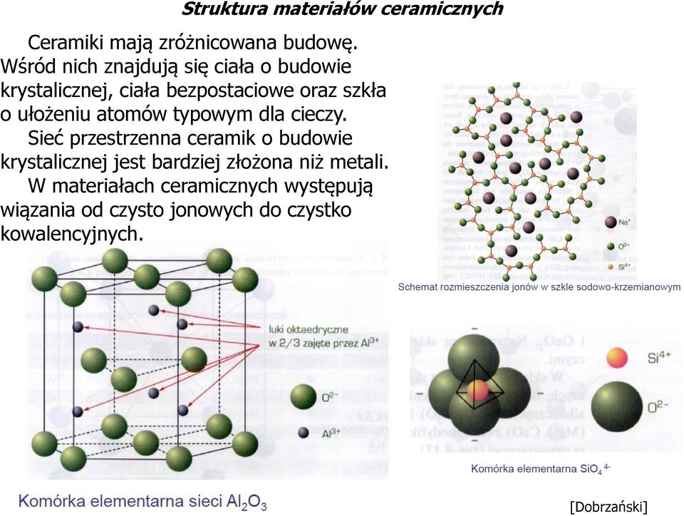 ułożeniu atoów typowy dla cieczy.