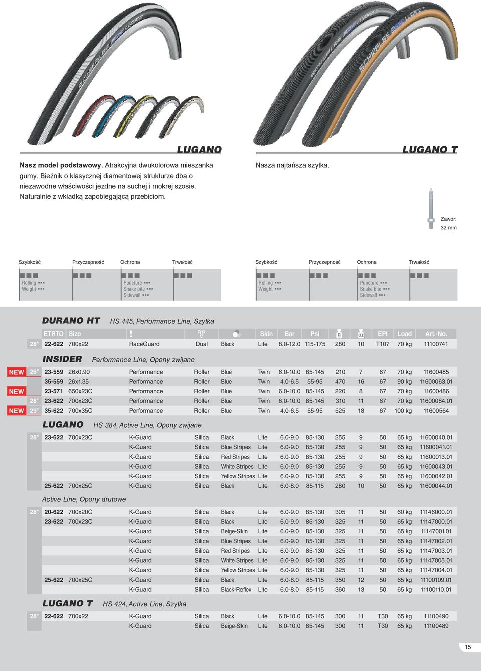 Zawór: 32 mm Przyczepność Ochrona Trwałość Przyczepność Ochrona Trwałość Rolling Weight Puncture Snake bite Sidewall Rolling Weight Puncture Snake bite Sidewall DURANO HT HS 445, Performance Line,
