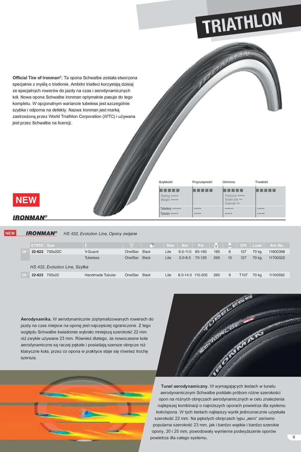 W opcjonalnym wariancie tubeless jest szczególnie szybka i odporna na defekty. Nazwa Ironman jest marką zastrzeżoną przez World Triathlon Corporation (WTC) i używana jest przez Schwalbe na licencji.