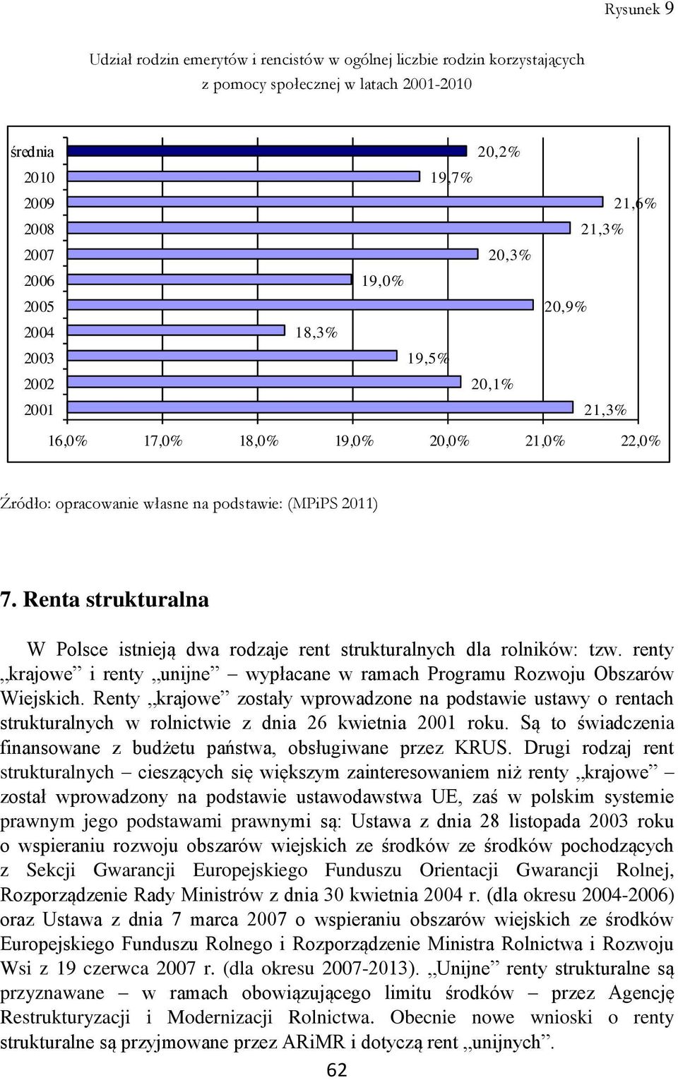 Renta strukturalna W Polsce istnieją dwa rodzaje rent strukturalnych dla rolników: tzw. renty krajowe i renty unijne wypłacane w ramach Programu Rozwoju Obszarów Wiejskich.