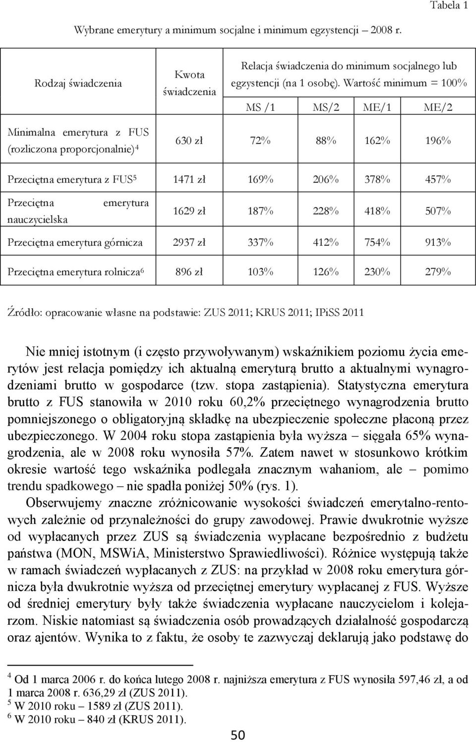 nauczycielska emerytura 1629 zł 187% 228% 418% 507% Przeciętna emerytura górnicza 2937 zł 337% 412% 754% 913% Przeciętna emerytura rolnicza 6 896 zł 103% 126% 230% 279% Źródło: opracowanie własne na