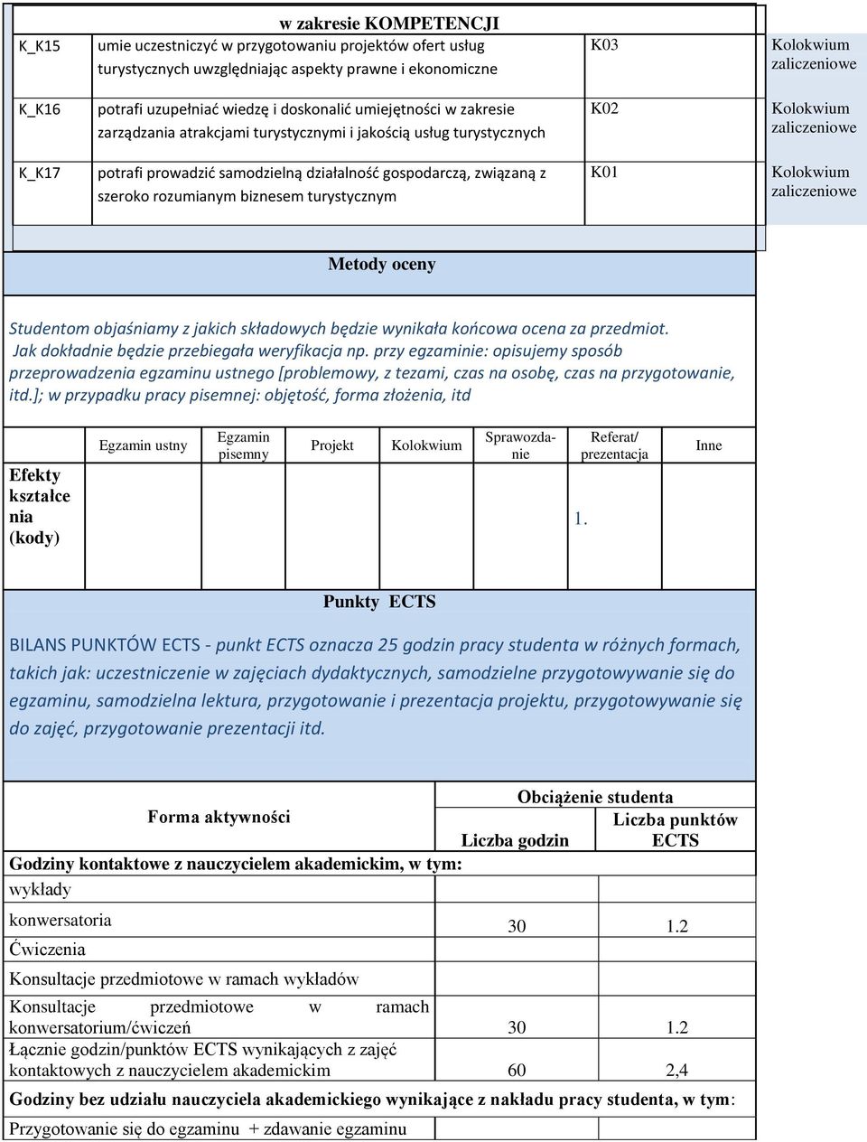 turystycznym K01 Metody oceny Studentom objaśniamy z jakich składowych będzie wynikała koocowa ocena za przedmiot. Jak dokładnie będzie przebiegała weryfikacja np.