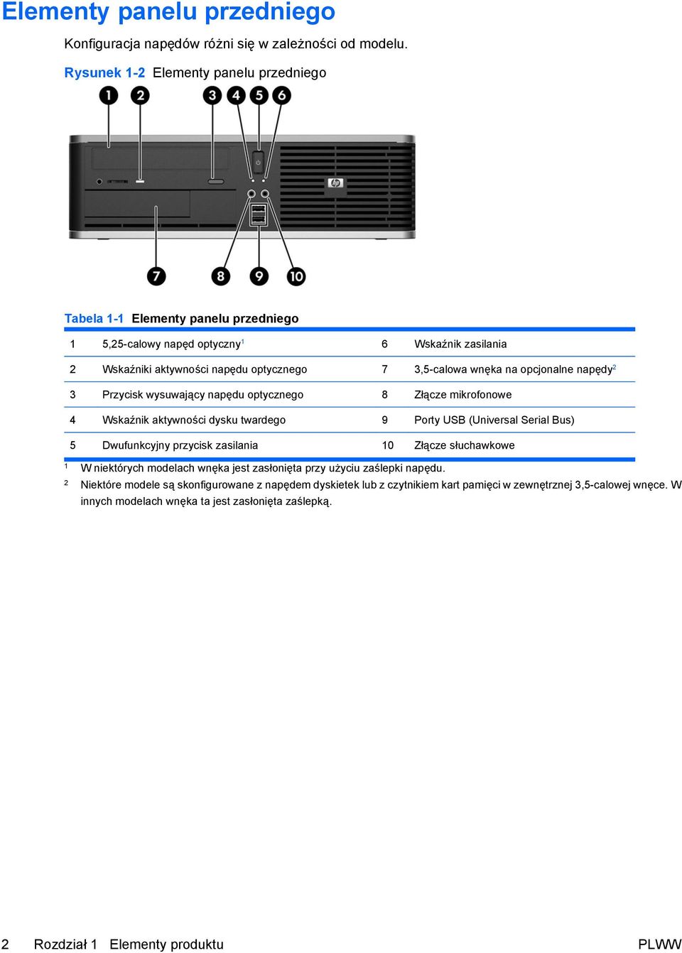 opcjonalne napędy 2 3 Przycisk wysuwający napędu optycznego 8 Złącze mikrofonowe 4 Wskaźnik aktywności dysku twardego 9 Porty USB (Universal Serial Bus) 5 Dwufunkcyjny przycisk zasilania 10