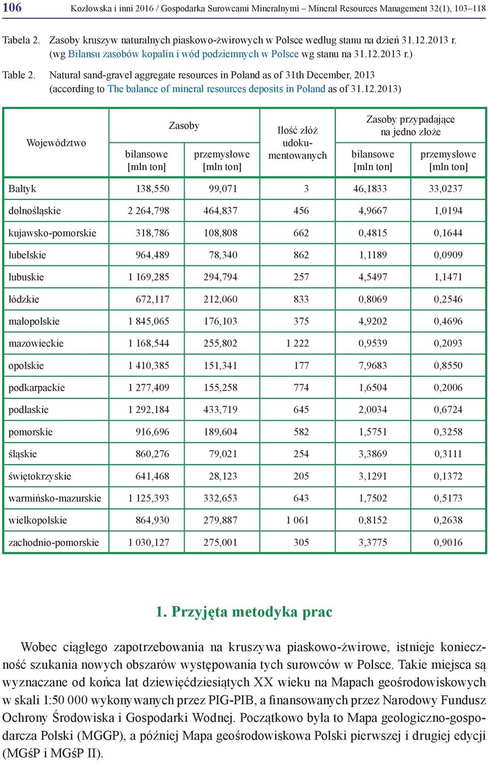 Natural sand-gravel aggregate resources in Poland as of 31th December, 2013 (according to The balance of mineral resources deposits in Poland as of 31.12.