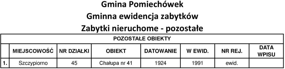 DZIAŁKI OBIEKT DATOWANIE W EWID.