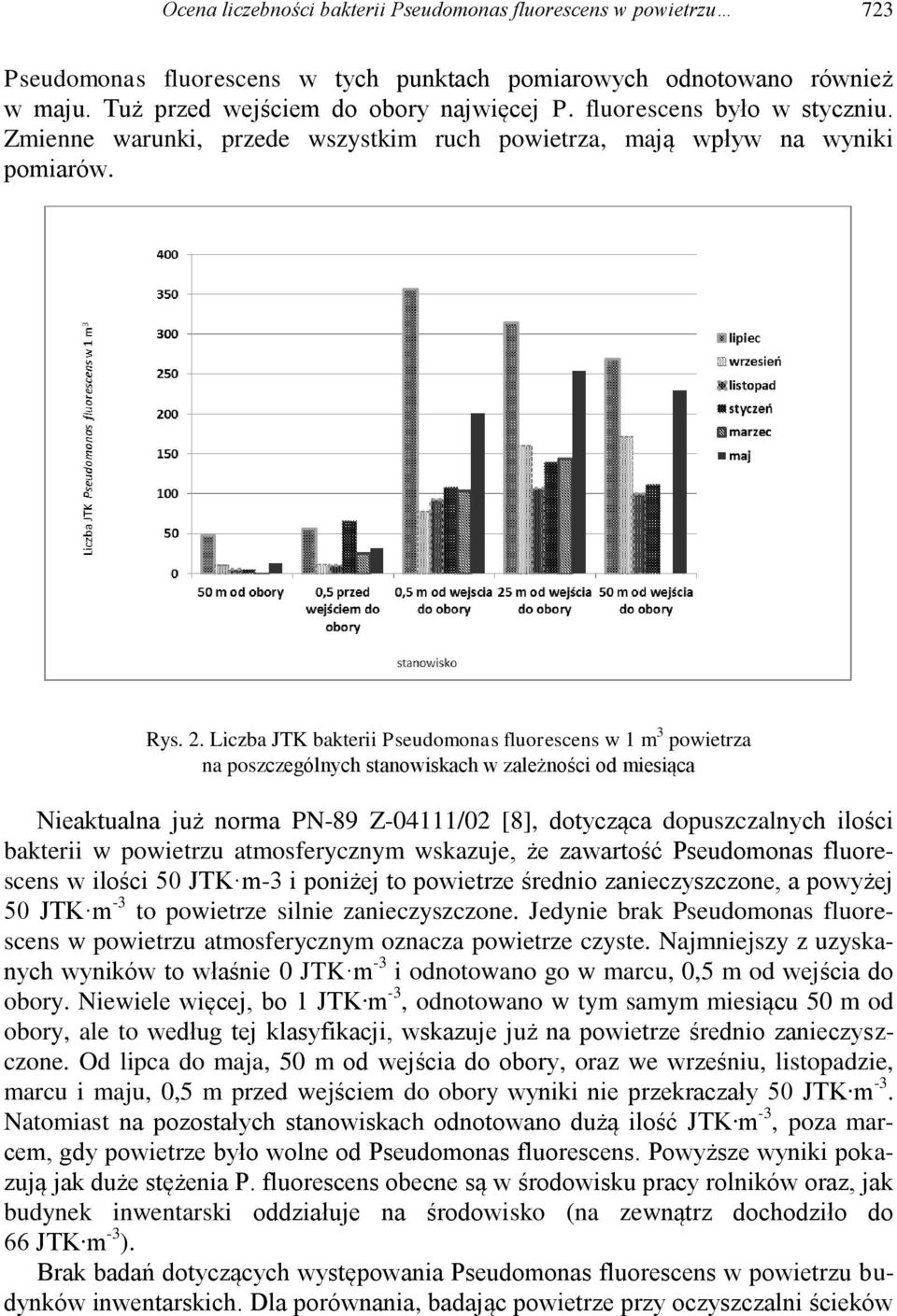 Liczba JTK bakterii Pseudomonas fluorescens w 1 m 3 powietrza na poszczególnych stanowiskach w zależności od miesiąca Nieaktualna już norma PN-89 Z-04111/02 [8], dotycząca dopuszczalnych ilości