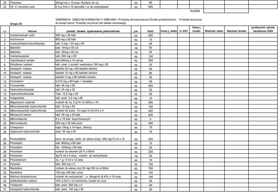 Nazwa postać, dawka, opakowanie jednostkowe j.m. ilość netto % VAT 1. Acetylosalicylic acid 300 mg x 20 tabl. op. 200 2. Aciclovirum 800 mg x 30 tabl op. 15 3. Amilorid/Hydrochlorothiazide tabl.