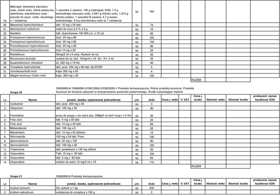 doustnego - chlorku potasu; 1 saszetka B zawiera: 4,7 g kwasu x 1 zestaw/op. askorbowego, 5,9 g askorbinianu sodu xz 1 zestaw/op op. 180 20. Mianserinii hydrochloiridum tabl. 10 mg x 30 tabl. op. 75 21.