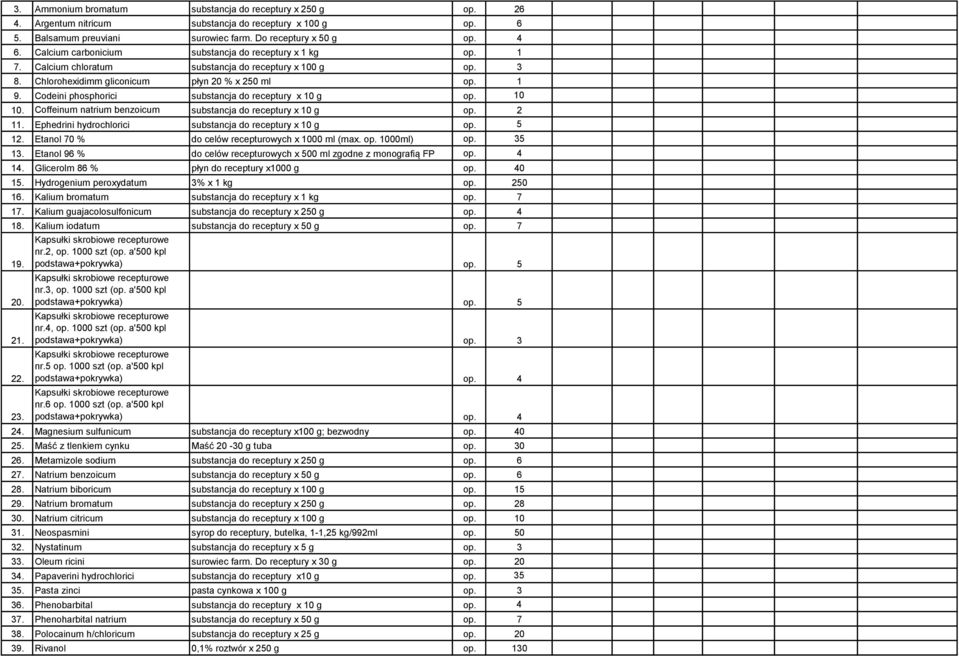 Codeini phosphorici substancja do receptury x 10 g op. 10 10. Coffeinum natrium benzoicum substancja do receptury x 10 g op. 2 11. Ephedrini hydrochlorici substancja do receptury x 10 g op. 5 12.