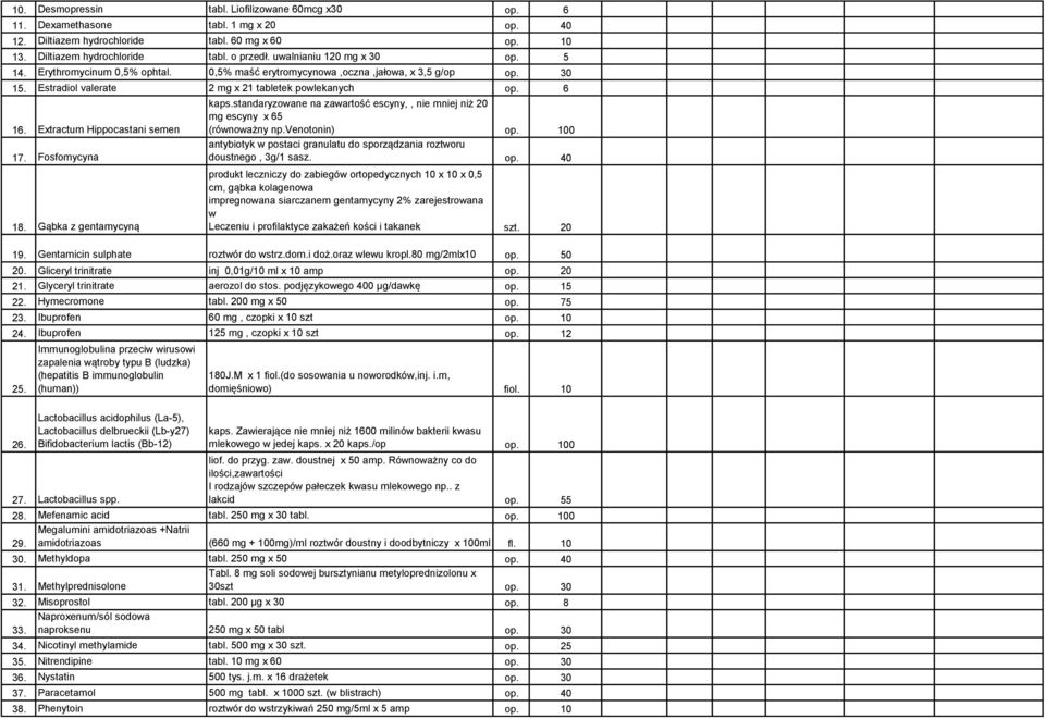 Extractum Hippocastani semen kaps.standaryzowane na zawartość escyny,, nie mniej niż 20 mg escyny x 65 (równoważny np.venotonin) op. 100 17.