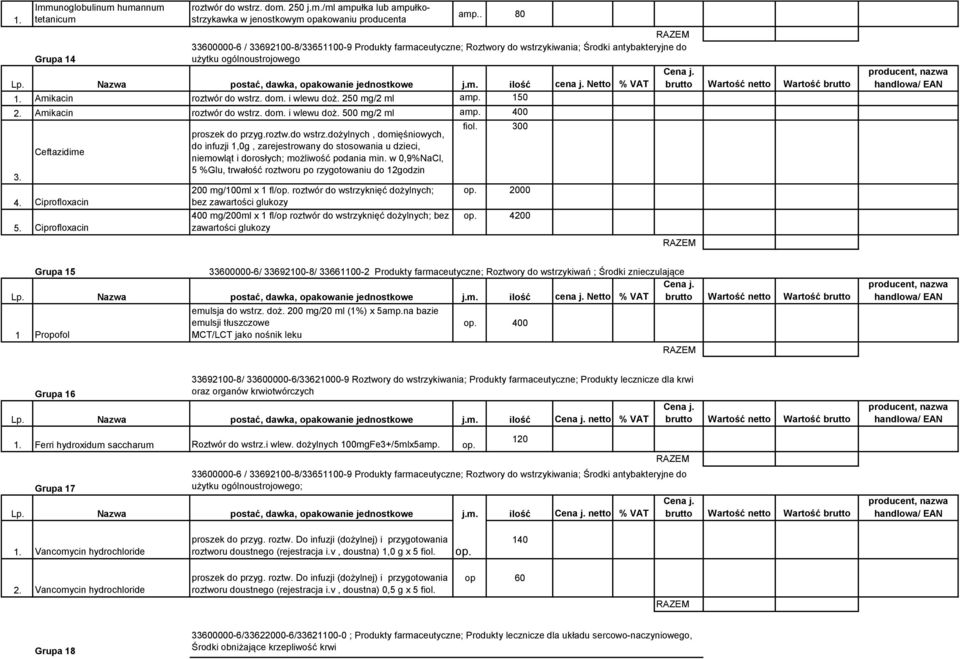 Nazwa postać, dawka, opakowanie jednostkowe j.m. ilość cena j. Netto % VAT 1. Amikacin roztwór do wstrz. dom. i wlewu doż. 250 mg/2 ml amp. 150 2. Amikacin roztwór do wstrz. dom. i wlewu doż. 500 mg/2 ml amp.
