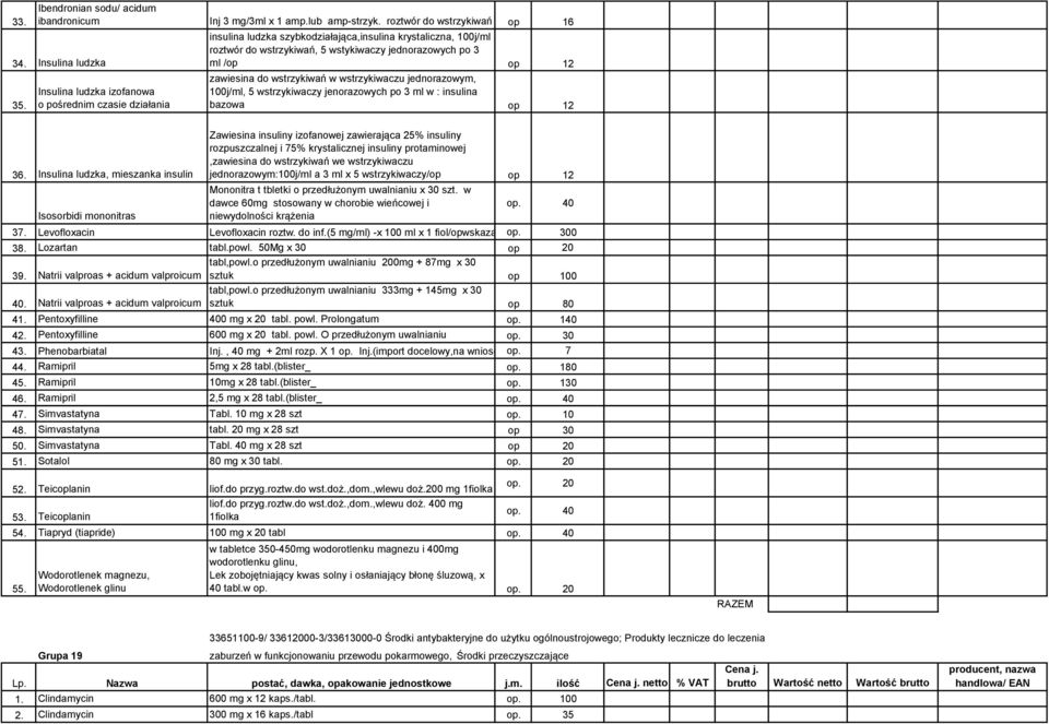 Insulina ludzka izofanowa o pośrednim czasie działania zawiesina do wstrzykiwań w wstrzykiwaczu jednorazowym, 100j/ml, 5 wstrzykiwaczy jenorazowych po 3 ml w : insulina bazowa op 12 36.