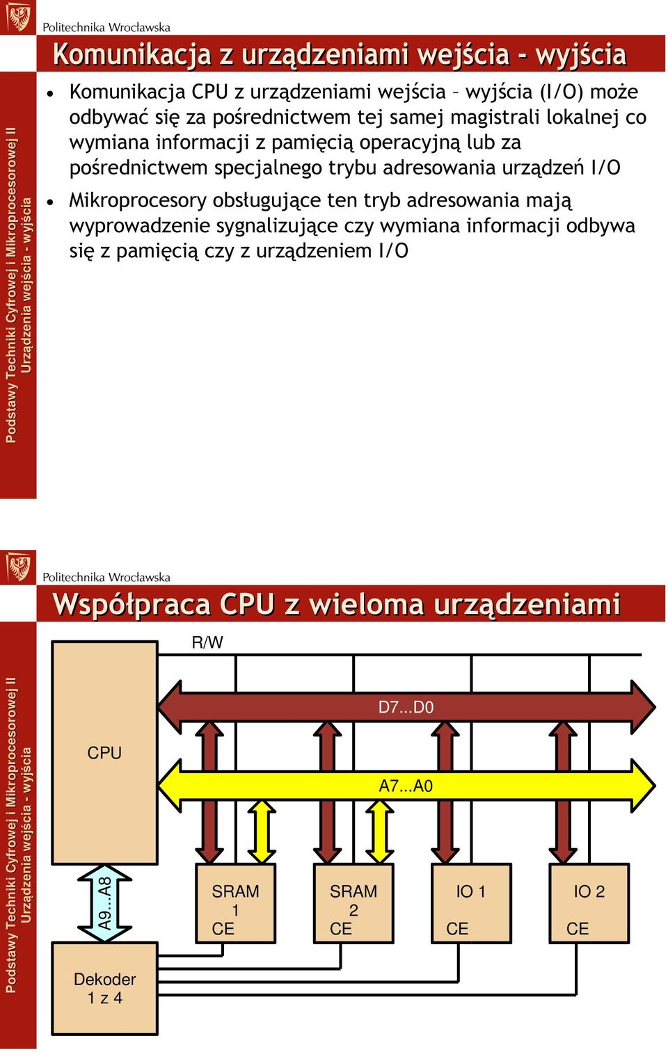 urządzeń I/O Mikroprocesory obsługujące ten tryb adresowania mają wyprowadzenie sygnalizujące czy wymiana informacji odbywa się z