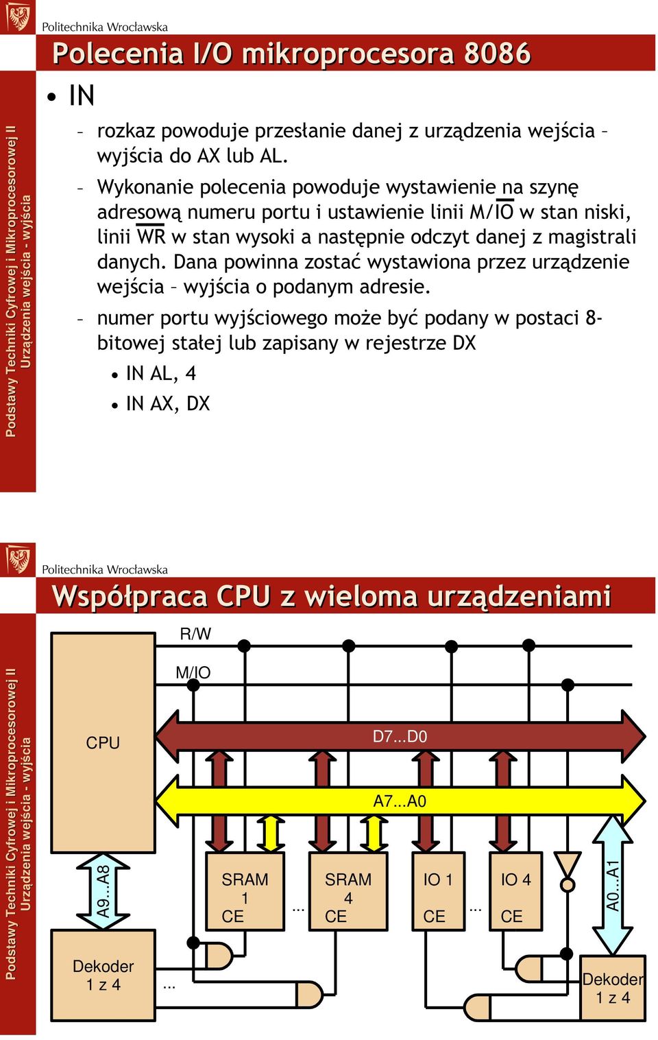 z magistrali danych. Dana powinna zostać wystawiona przez urządzenie wejścia wyjścia o podanym adresie.