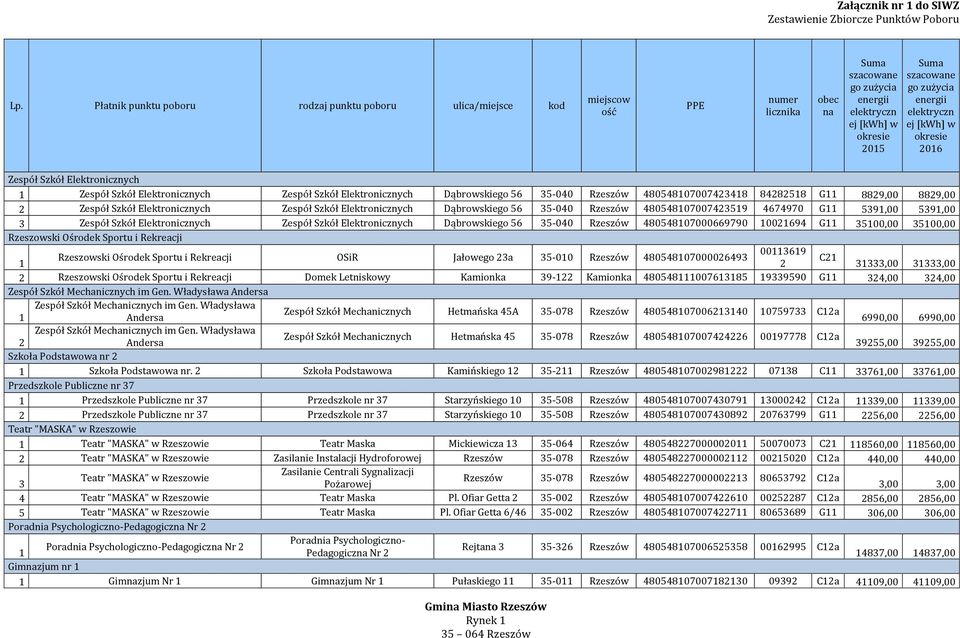 energii elektryczn ej [kwh] w okresie 06 Zespół Szkół Elektronicznych Zespół Szkół Elektronicznych Zespół Szkół Elektronicznych Dąbrowskiego 56 5-040 Rzeszów 48054807007448 84858 G 889,00 889,00