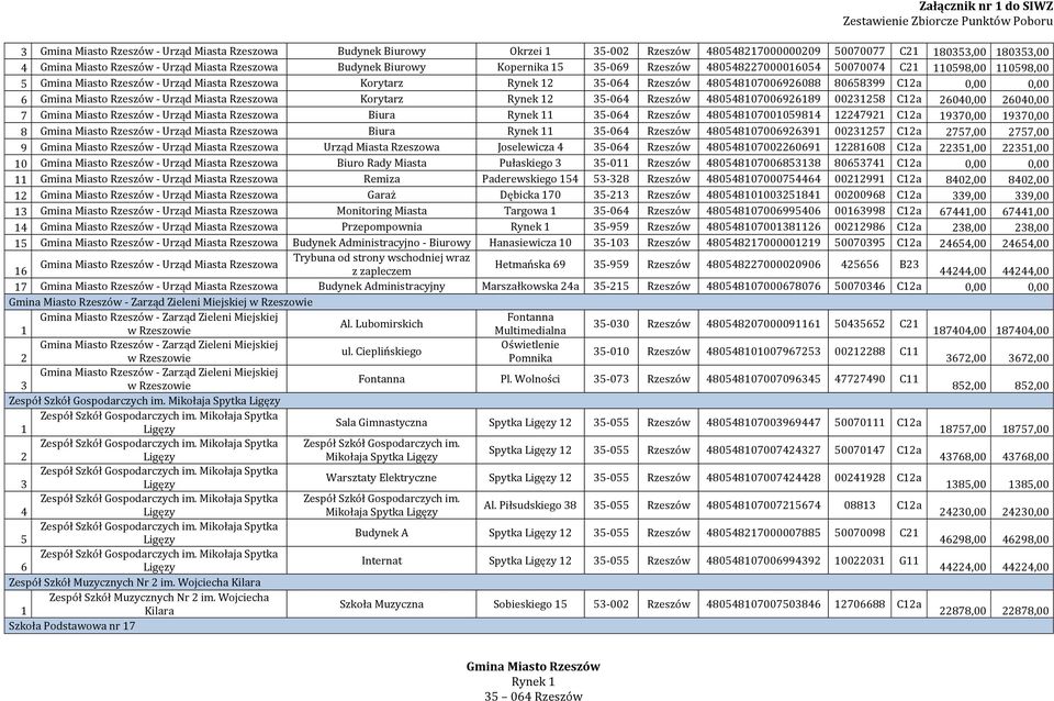 Rzeszów - Urząd Miasta Rzeszowa Korytarz Rynek 5-064 Rzeszów 480548070069689 0058 Ca 6040,00 6040,00 7 Gmina Miasto Rzeszów - Urząd Miasta Rzeszowa Biura Rynek 5-064 Rzeszów 480548070005984 479 Ca