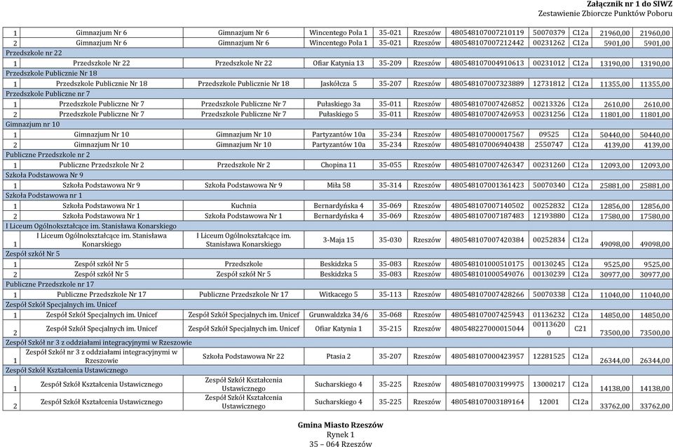 Nr 8 Przedszkole Publicznie Nr 8 Jaskółcza 5 5-07 Rzeszów 48054807007889 78 Ca 55,00 55,00 Przedszkole Publiczne nr 7 Przedszkole Publiczne Nr 7 Przedszkole Publiczne Nr 7 Pułaskiego a 5-0 Rzeszów