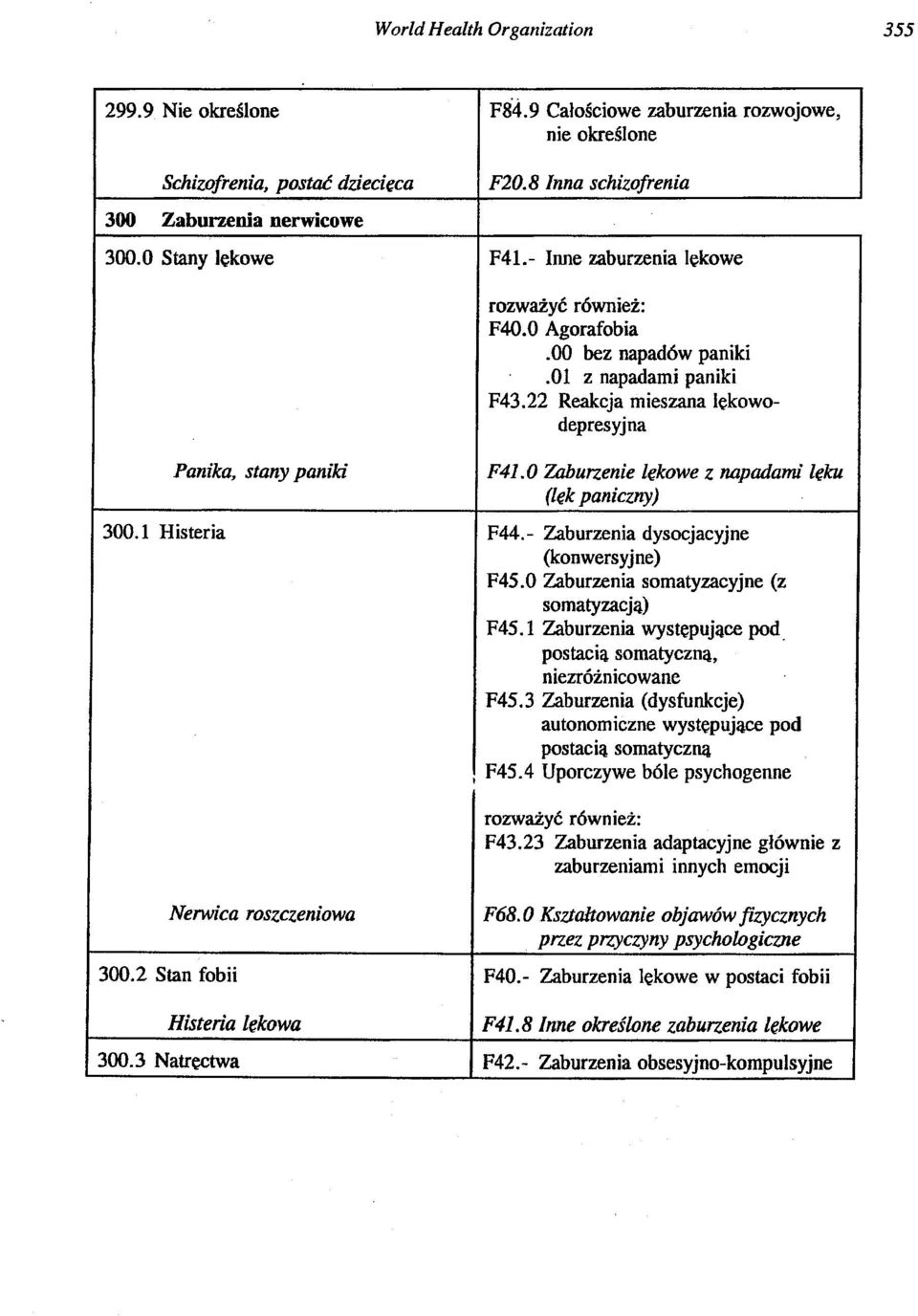 0 Zaburzenie lękowe z IUlpadami lęku (lęk paniczny) 300.1 Histeria F44.- Zaburzenia dysocjacyjne (konwersyjne) F45.0 Zaburzenia somatyzacyjne (z somatyzacją) F45.1 Zaburzenia występujące pod.