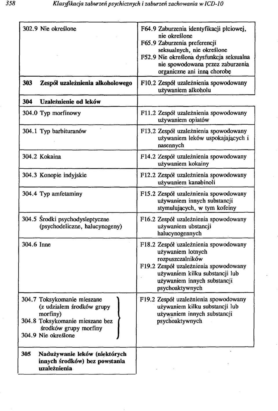 2 Zespół uzależnienia spowodowany używaniem alkoholu 304 Uzależnienie od leków 304.0 Typ morfinowy Fl1.2 Zespół uzależnienia spowodowany używaniem opiatów 304.1 Typ barbituranów F13.