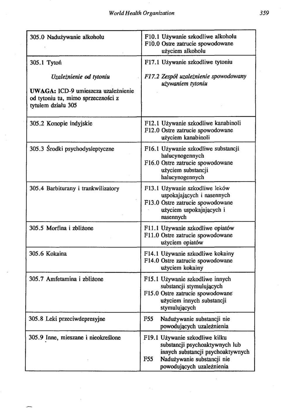 2 Zespół uzależnienie spowodowany UŻ)'Waniem tytoniu 305.2 Konopie indyjskie F12.1 Używanie szkodliwe kanabinoli F12.0 Ostre zatrucie spowodowane użyciem kanabinoli 305.
