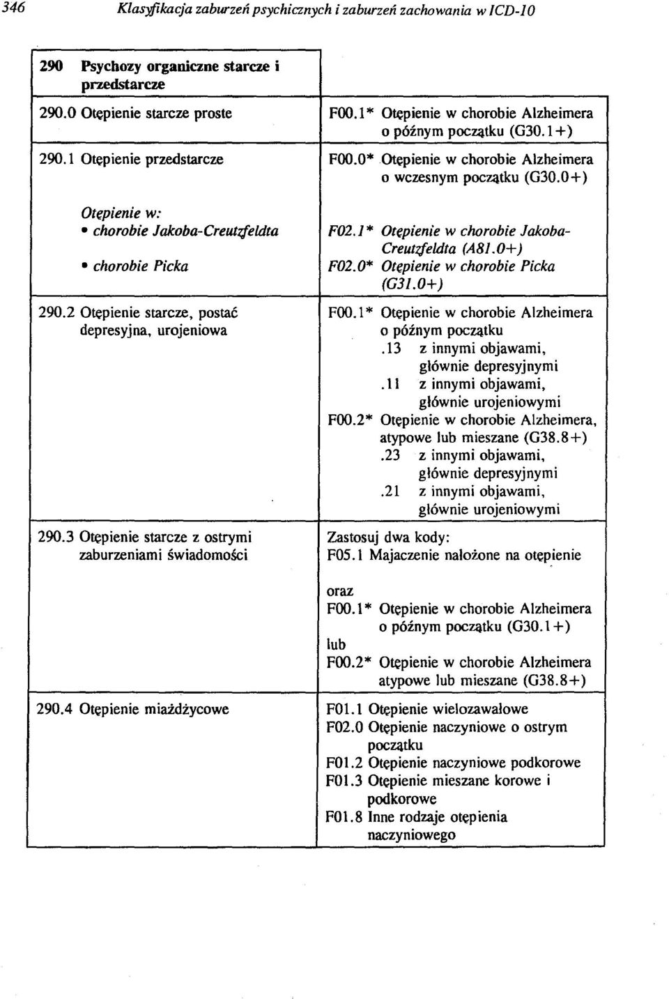3 Otępienie starcze z ostrymi zaburzeniami świadomości FOO.l * Otępienie w chorobie Alzheimera o późnym początku (G30. 1+) FOO.O*Otępienie w chorobie Alzheimera o wczesnym początku (G30.0+) F02.
