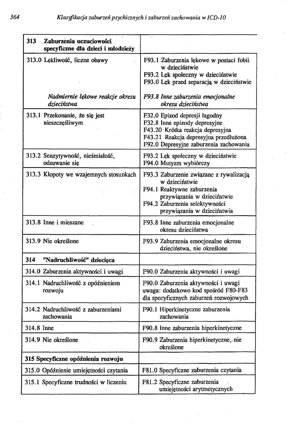 8 Inne zaburzenia emocjonalne okresu dzieciństwa 313.1 Przekonanie, że się jest F32.0 Epizod depresji łagodny nieszczęśliwym F32.8 Inne epizody depresyjne F43.20 Krótka reakcja depresyjna F43.