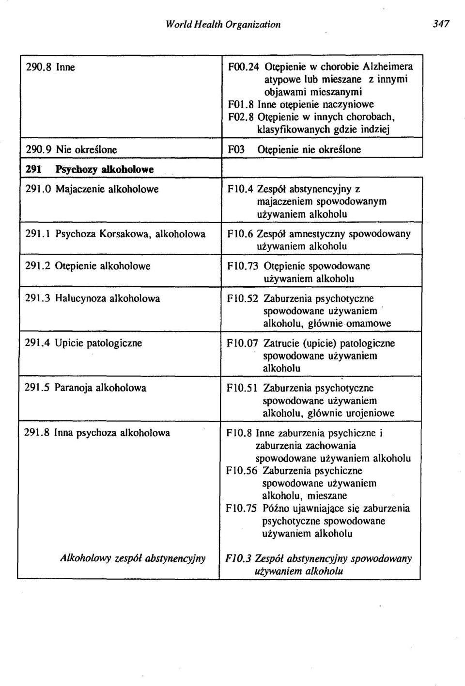 4 Zespół abstynencyjny z majaczeniem spowodowanym używaniem alkoholu 291.1 Psychoza Korsakowa, alkoholowa FlO.6 Zespół amnestyczny spowodowany używaniem alkoholu 291.2 Otępienie alkoholowe FlO.